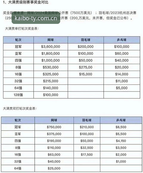 开博体育投注对比 开博体育投注对比最新动态:新手指南深度解析平台差异与操作细节